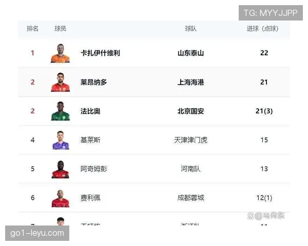 J1联赛金靴之争愈演愈烈 明星前锋火力全开竞争升级