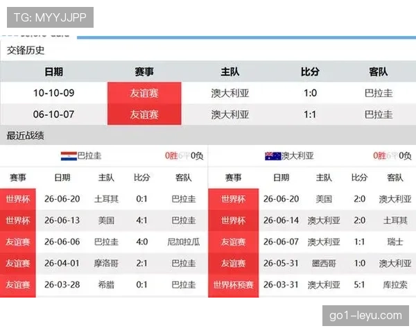 巴拉圭世界杯D组数据：三场比赛积4分晋级